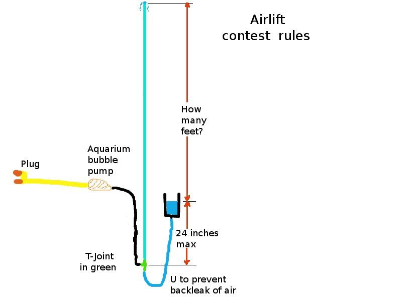 How High Can a Fishtank Air Pump Pump Water?