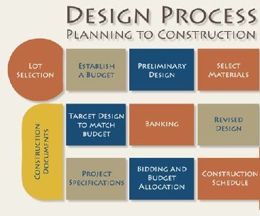 Comprehending the Importance of Decorating Your House