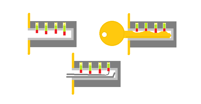 How to Pick a Lock (works With Paperclips) : 3 Steps - Instructables