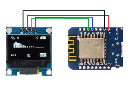 Wiring the Components