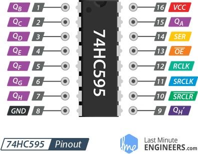 Arduino Snake Game With 8x8 LED Matrix: 4 Steps led matrix pin diagram 