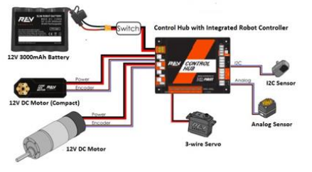 Wiring the Control/Expansion Hubs