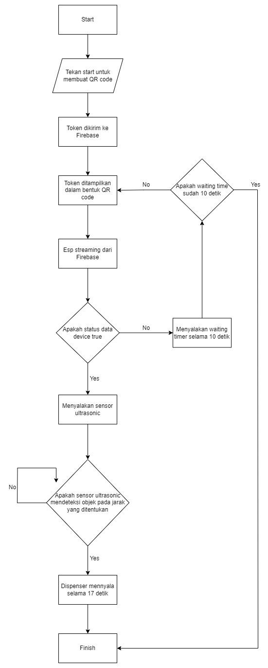 Flowchart
