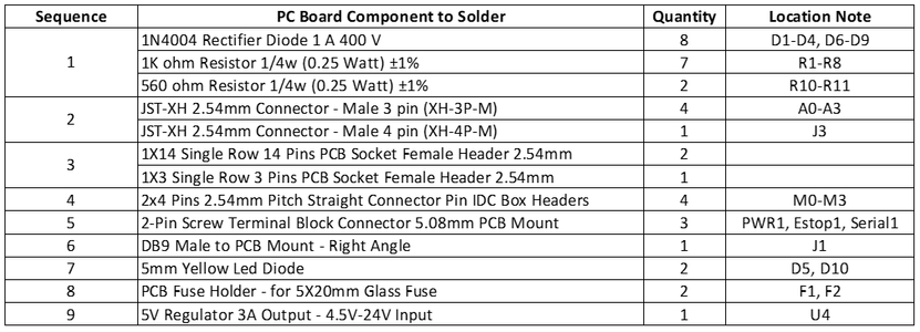 Solder Components to the PC Board