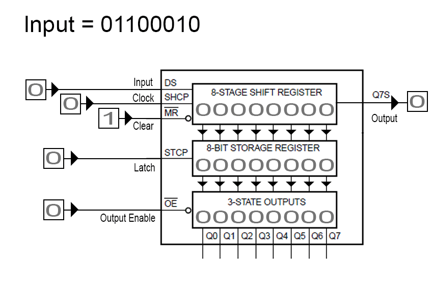 Shift Registers: How Do They Work? : 5 Steps (with Pictures ...