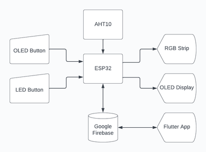LUMINOIR (Smart Decorative Lamp)
