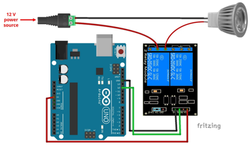 Wire Relays Garden Features