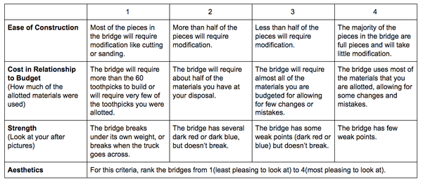 Bridge Project Calculation Check List Example Bridge Project : 12 Steps (with Pictures) - Instructables