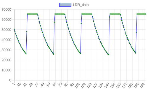 Python Program for Reading JSON File and Making Request to Quickchart API. 