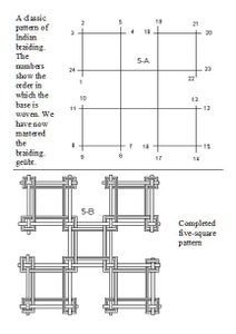Four and Five Square Patterns