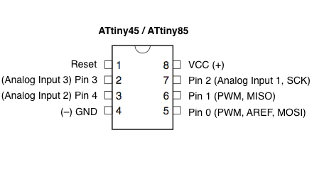 About Attiny 45/ 85 IC