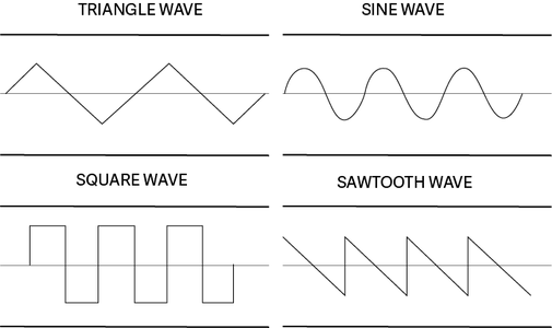Mathematics in Wave Patterns