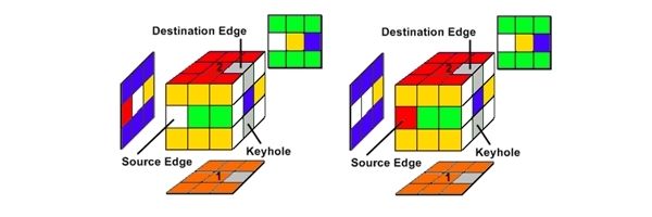 Rubik's Cube Made Easy - Never Forget How to Solve the Cube Again! : 77 ...