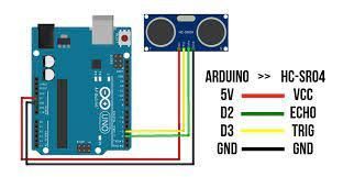 Setup the Electronics