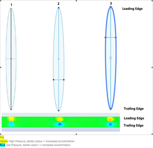Optimising the Fins 