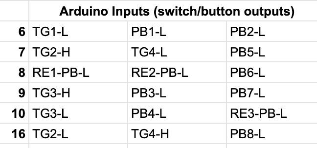 Step 4: Layout Your Matrix