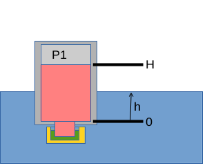 Depth Is Related to the Volume of Disinfectant Expelled.