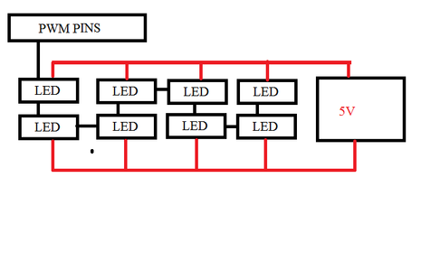 PROTOBoard Design