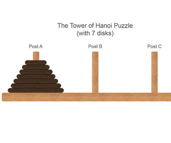 Write Code to Solve the Tower of Hanoi Puzzle