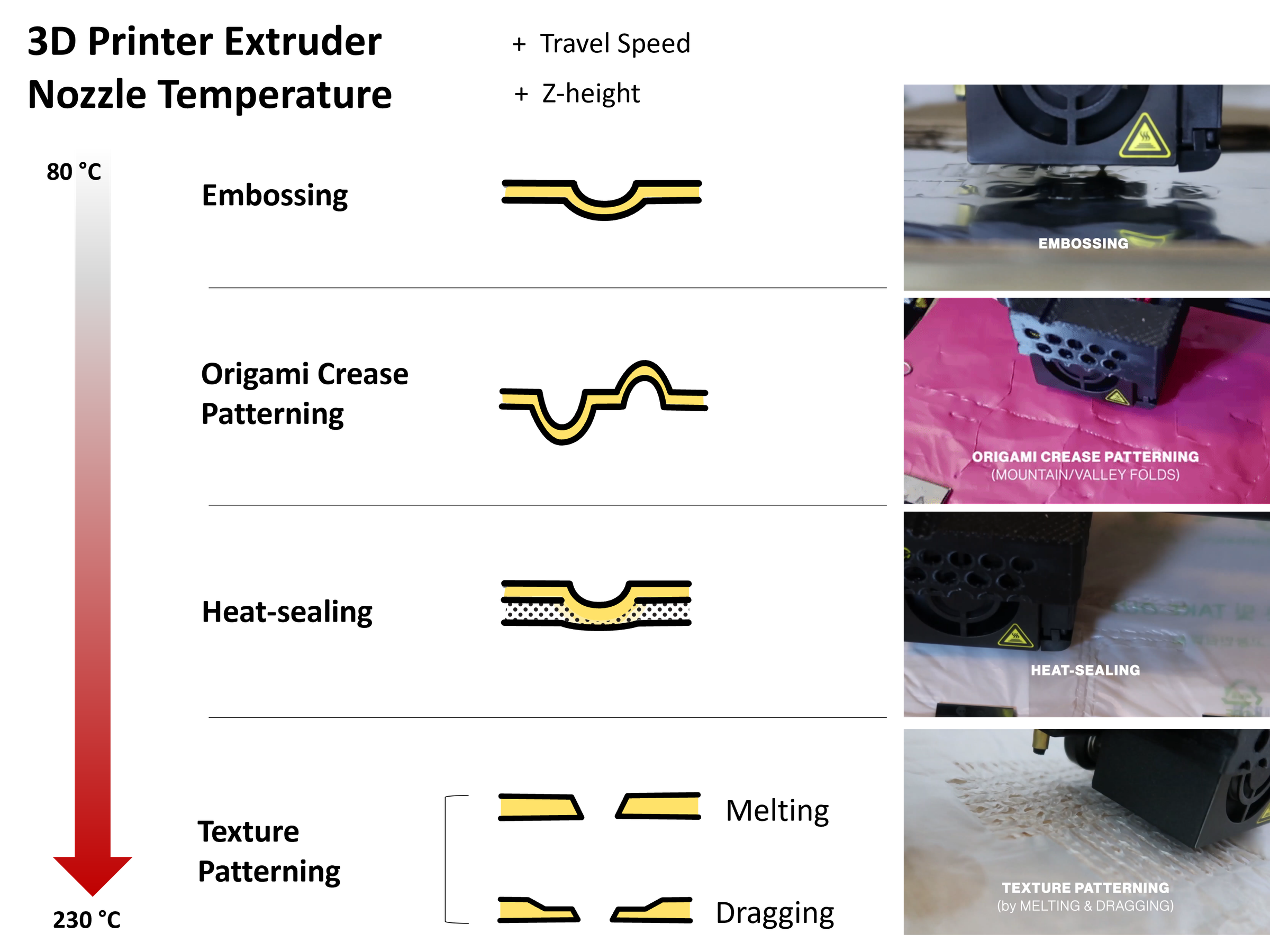 Turn Trash Bags Into Interactive Inflatables Using a 3D Printer! 7