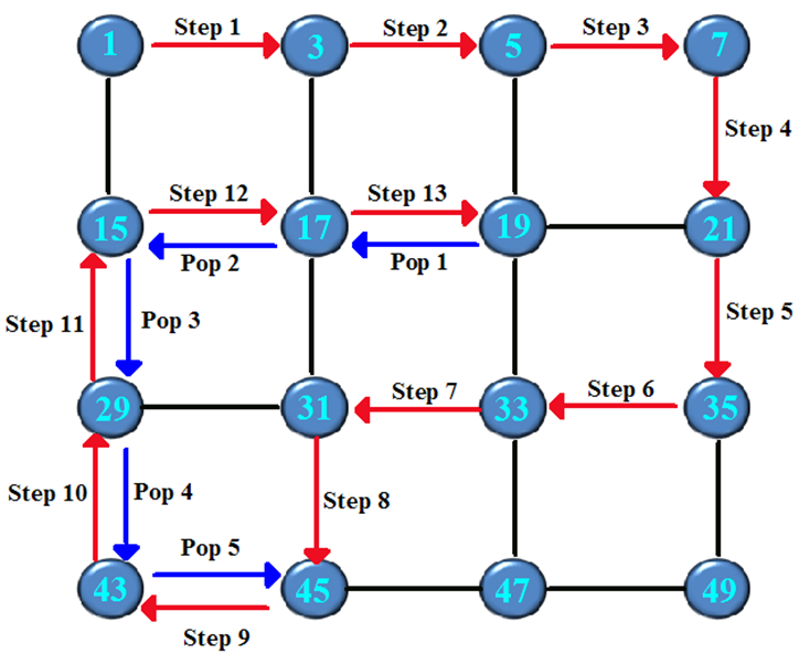 How to Make a Maze Use C++ - Instructables