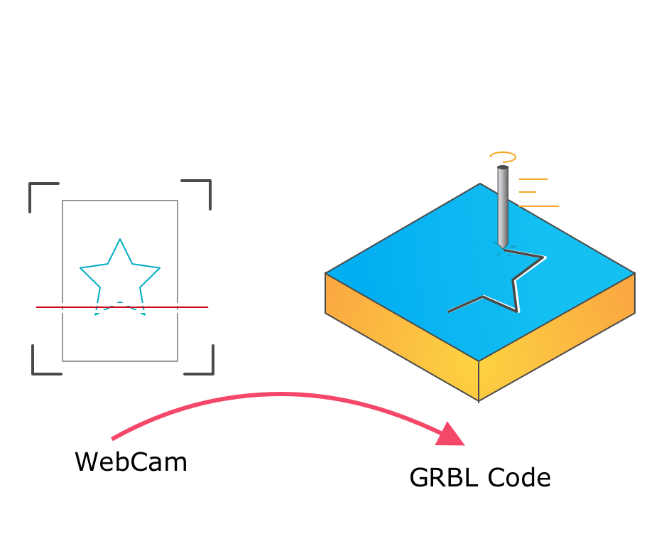 Easy CNC Engraving From Image Template