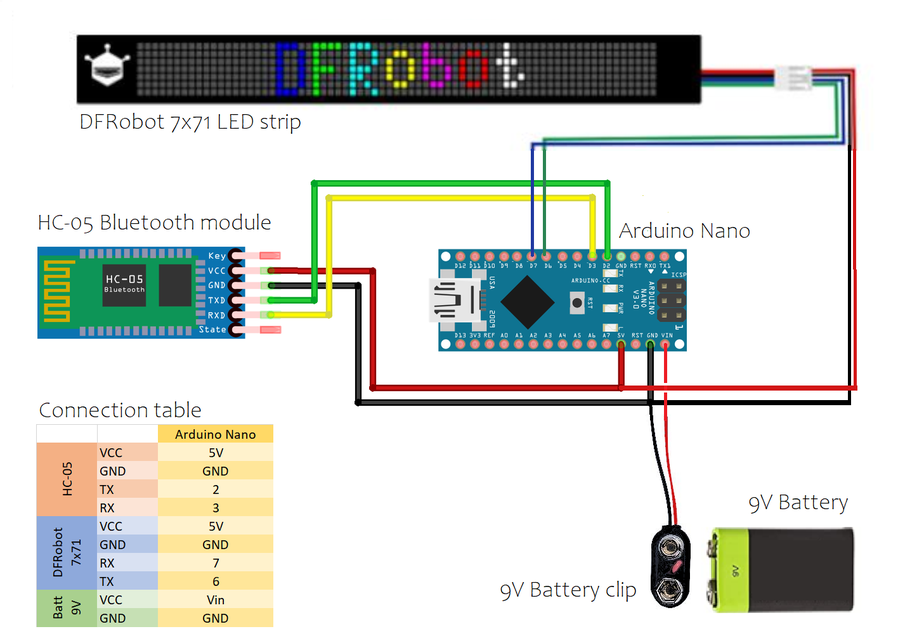 Building the Hat-tech