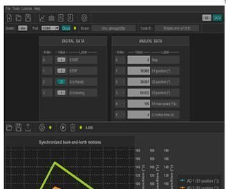 HITIPanel Software and Arduino in Industrial Prospect