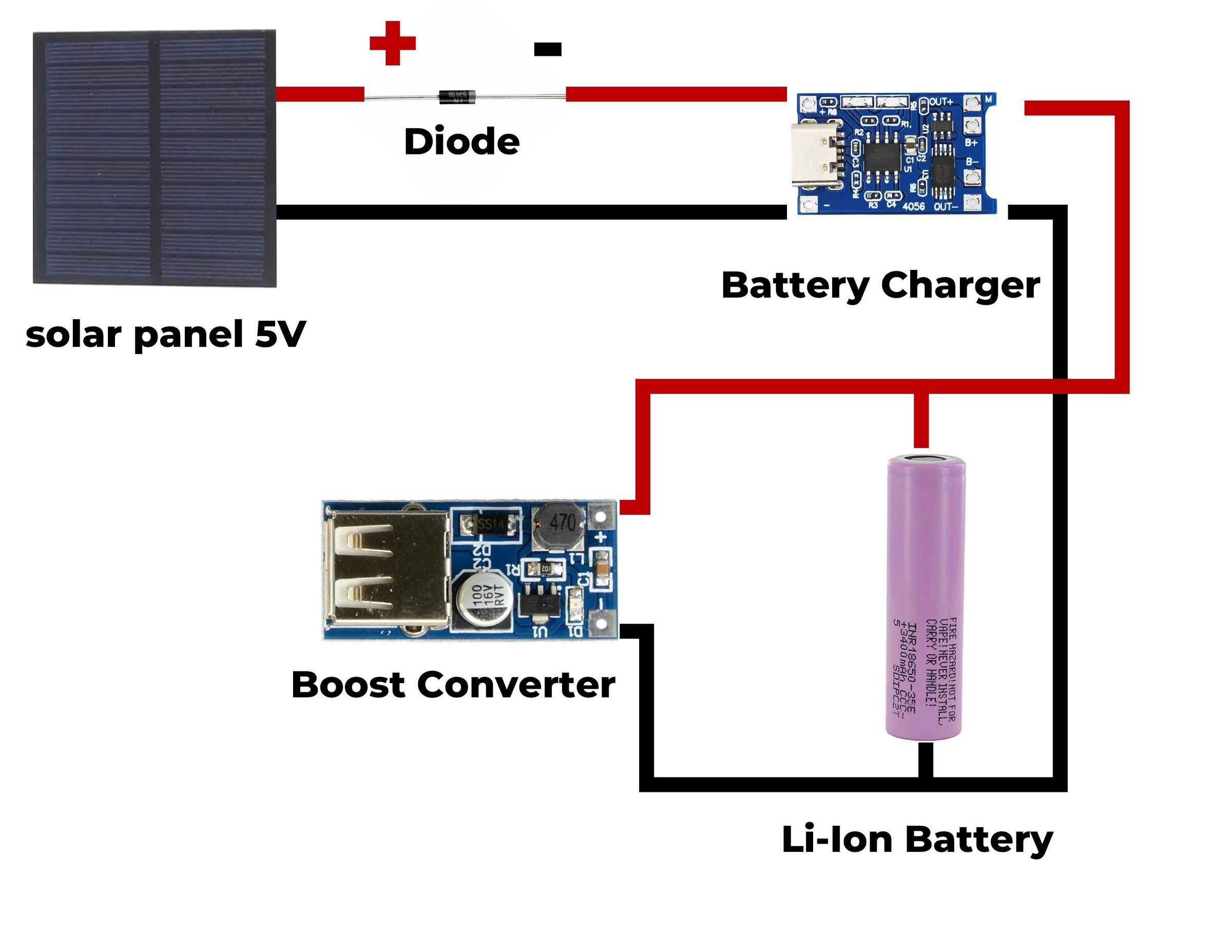The Circuit/How It Works