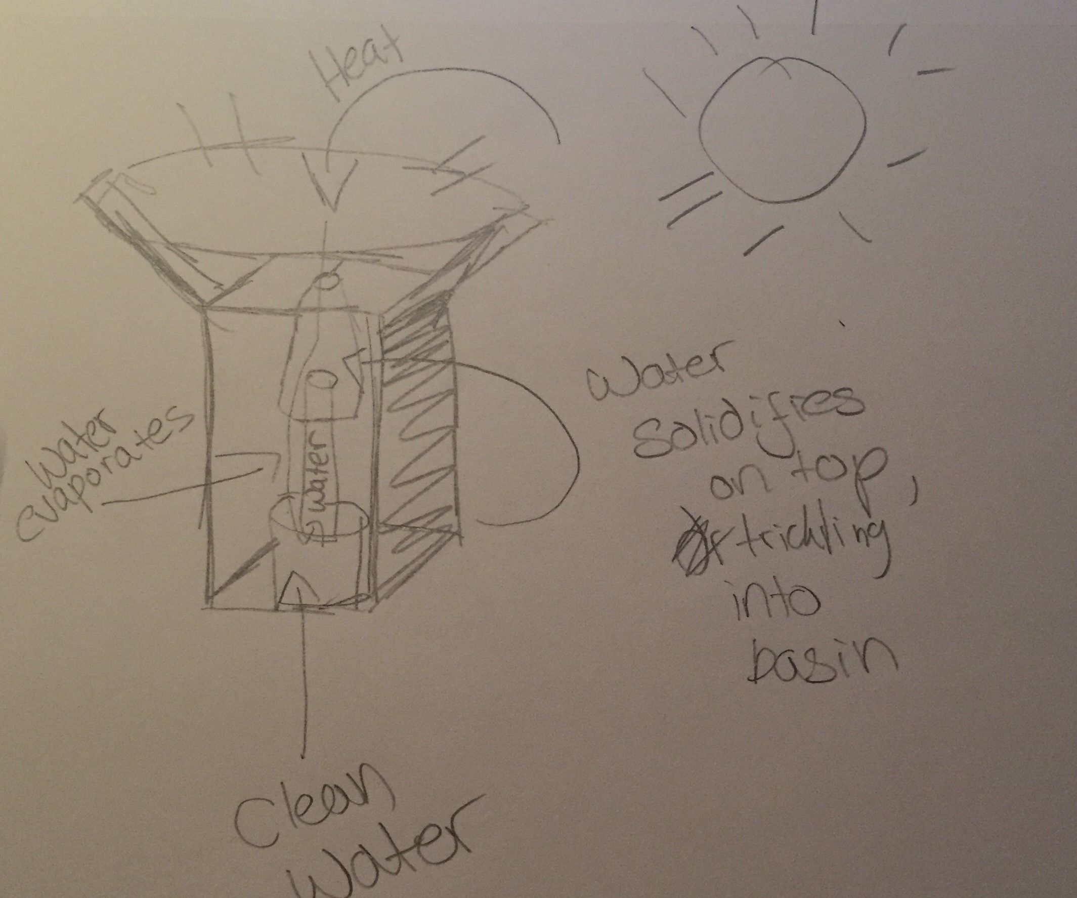 Sun in a Box