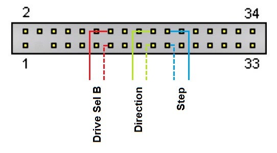 Determine the Needed Pins for Your Floppy Drives.