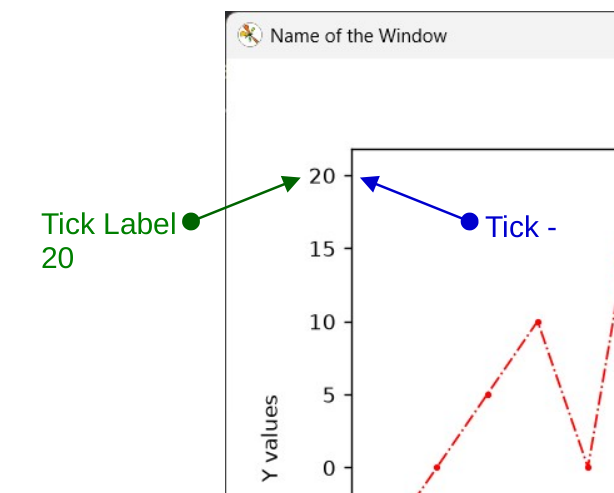 What Are Ticks Understanding and Customizing Ticks in Matplotlib