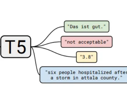 Using Python/PyQt to Run "T5-Small" AI Engine Locally