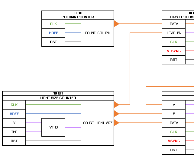 VHDL Light Source Detection : Thresholding & Light Source Detection