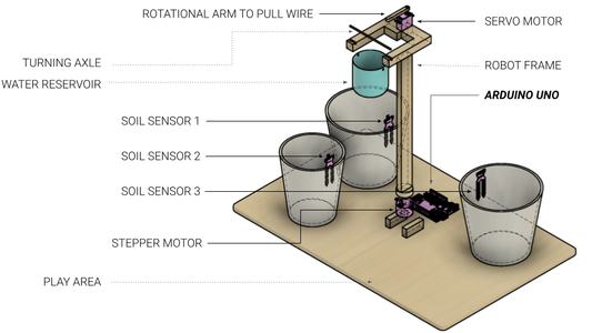 Body Components