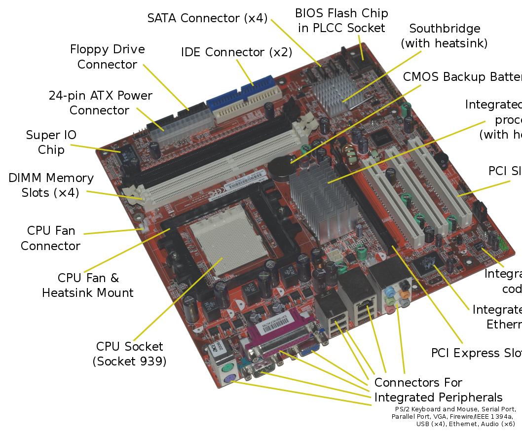 How to Put a CPU Together.