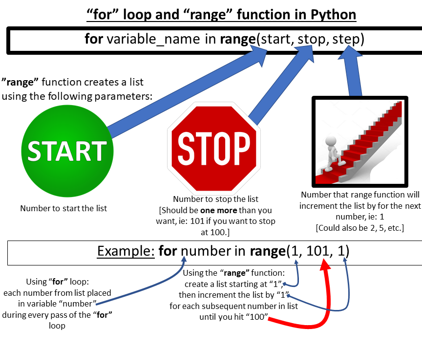 Graphical Explanation of "for Loop-range Function" in Python