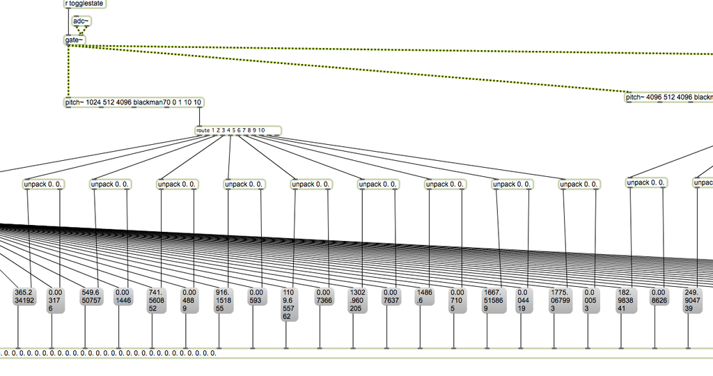 Intermediate MaxMSP : 13 Steps (with Pictures) - Instructables
