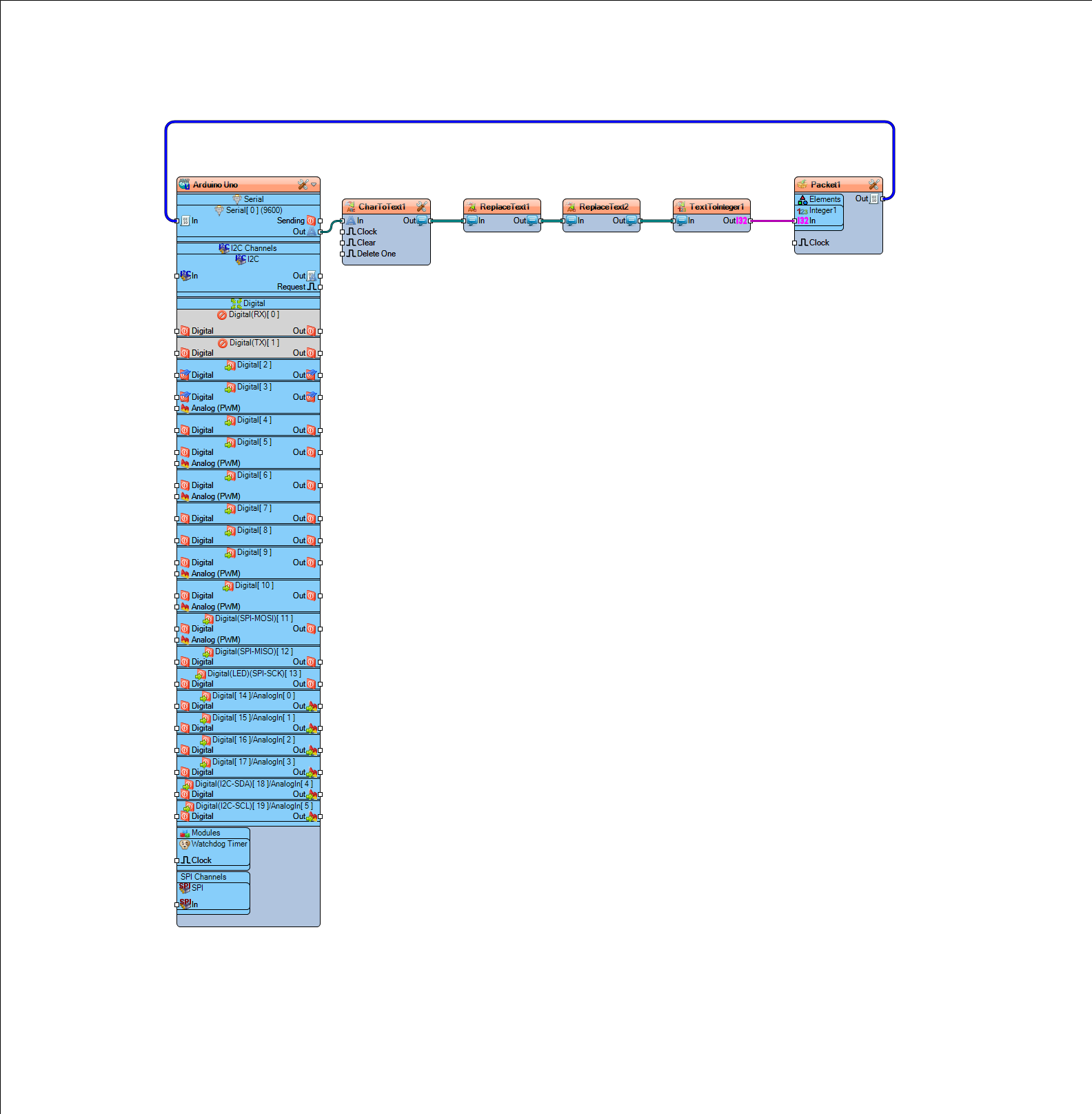 In Visuino Connect Components photo 2