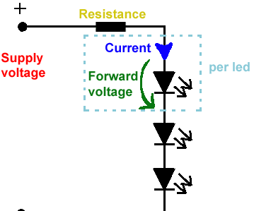 Calculating Resistor Values for LEDs in Series