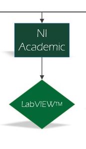 NI Academic 
