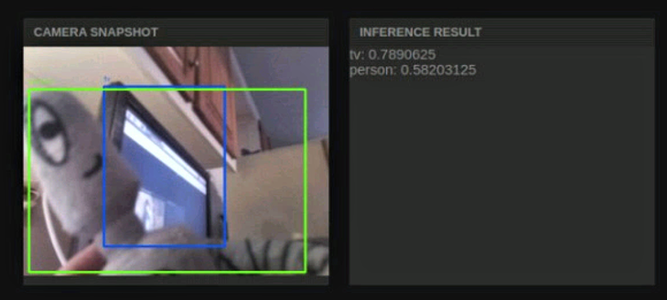 Smart Eye