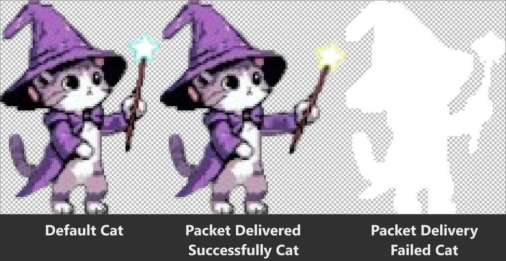 Versions of a Cat