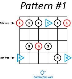 How to Visualize the Guitar Fretboard Through the Pentatonic Scale : 6 ...