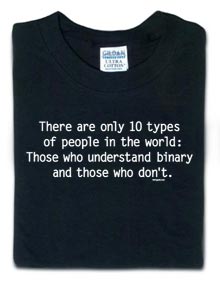 How to Fold T-shirts in 2 Seconds