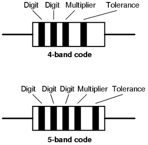 Resisitor Color Code