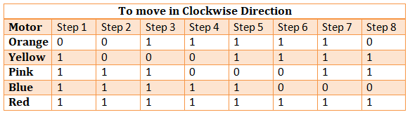 28byj-48 Stepper Motor