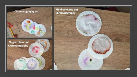 Having Fun With Chromotography