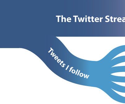 Regulation on Twitter’s Stream