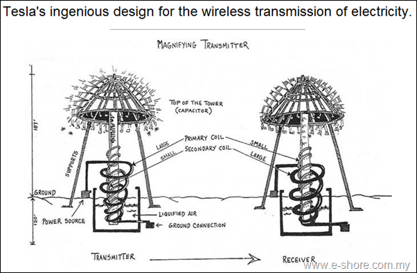Wireless Power Using UMK8